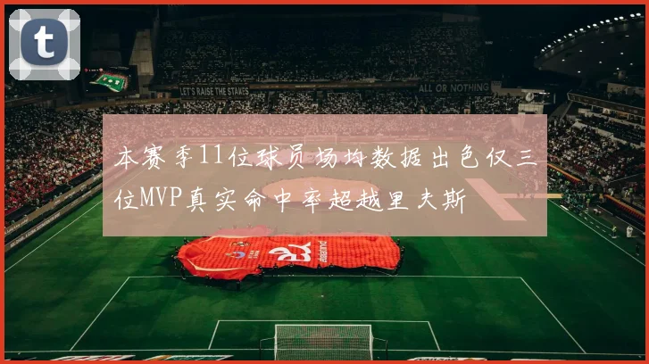 本赛季11位球员场均数据出色仅三位MVP真实命中率超越里夫斯